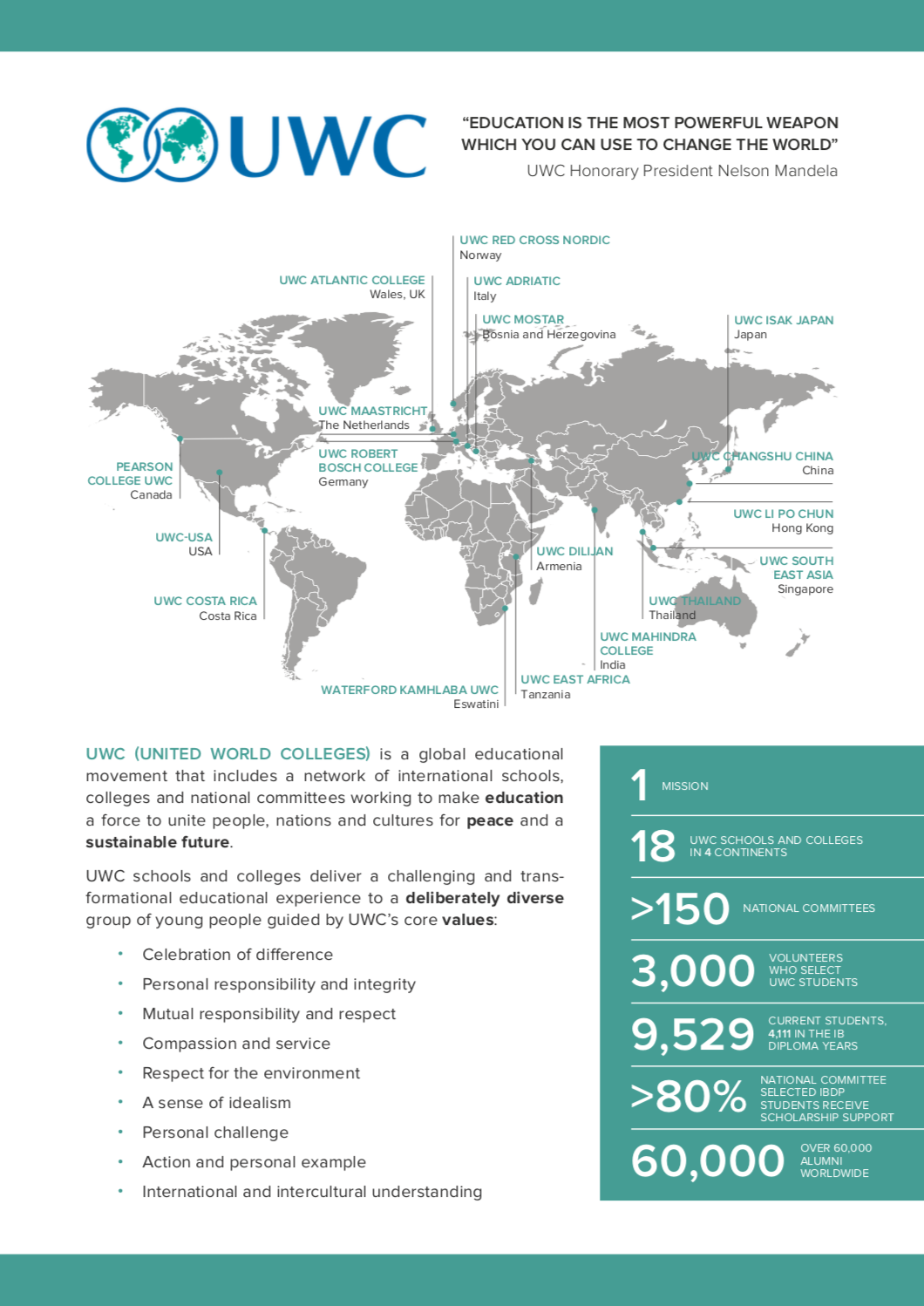 UWC Fact Sheet